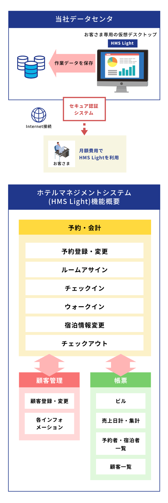 ze}lWgVXe(HMS Light)@\Tv