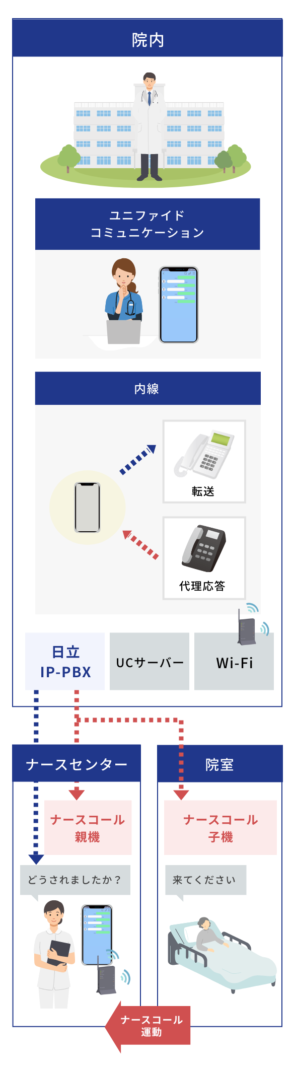 @R~jP[V̊Tv