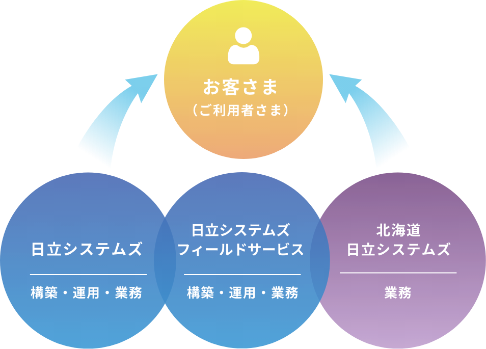 サービス概要画像